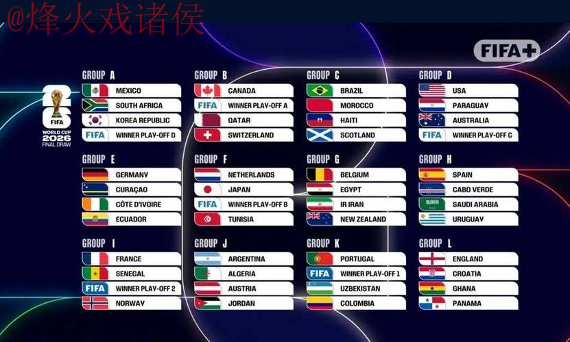 2026世界杯直播排行热门